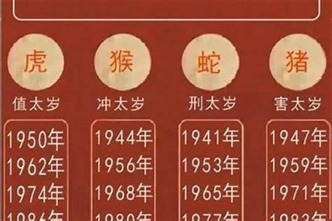 2024年属虎运势|属虎人2024年全年运势运程详解